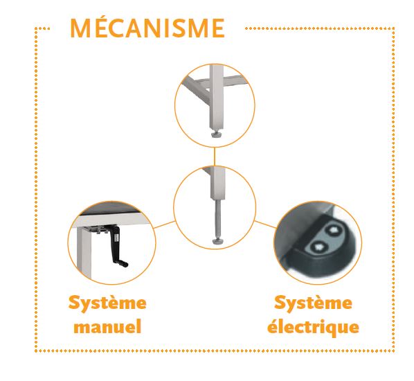 mécanisme table ajustable